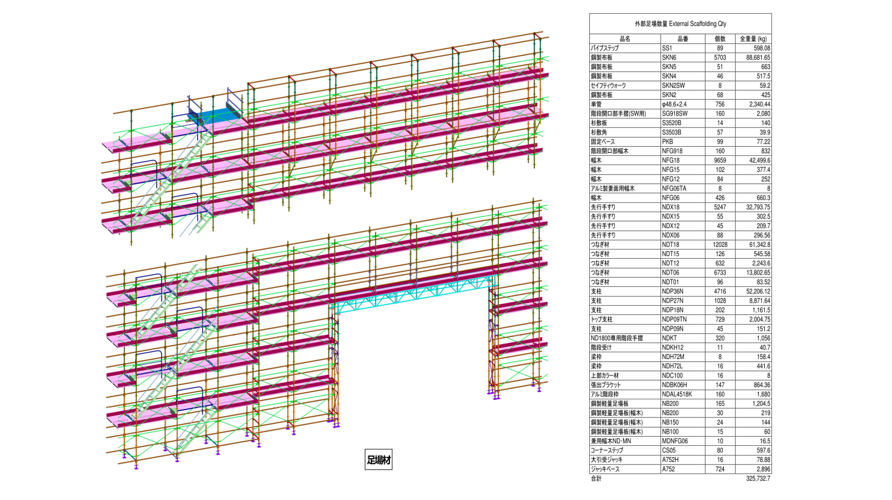2+Temporary+Materials+Qty-b0e36f2c